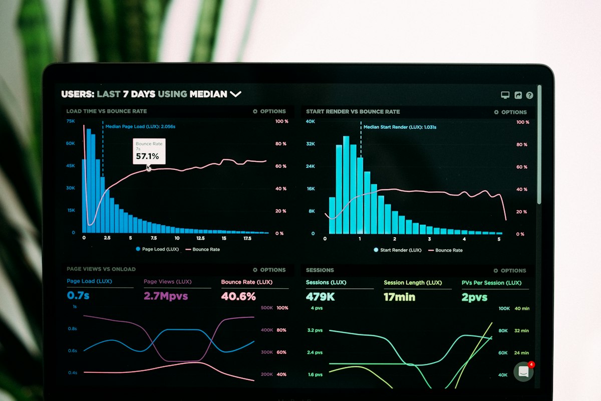Dashboard mit Kennzahlen zur Auswertung von Research-Daten